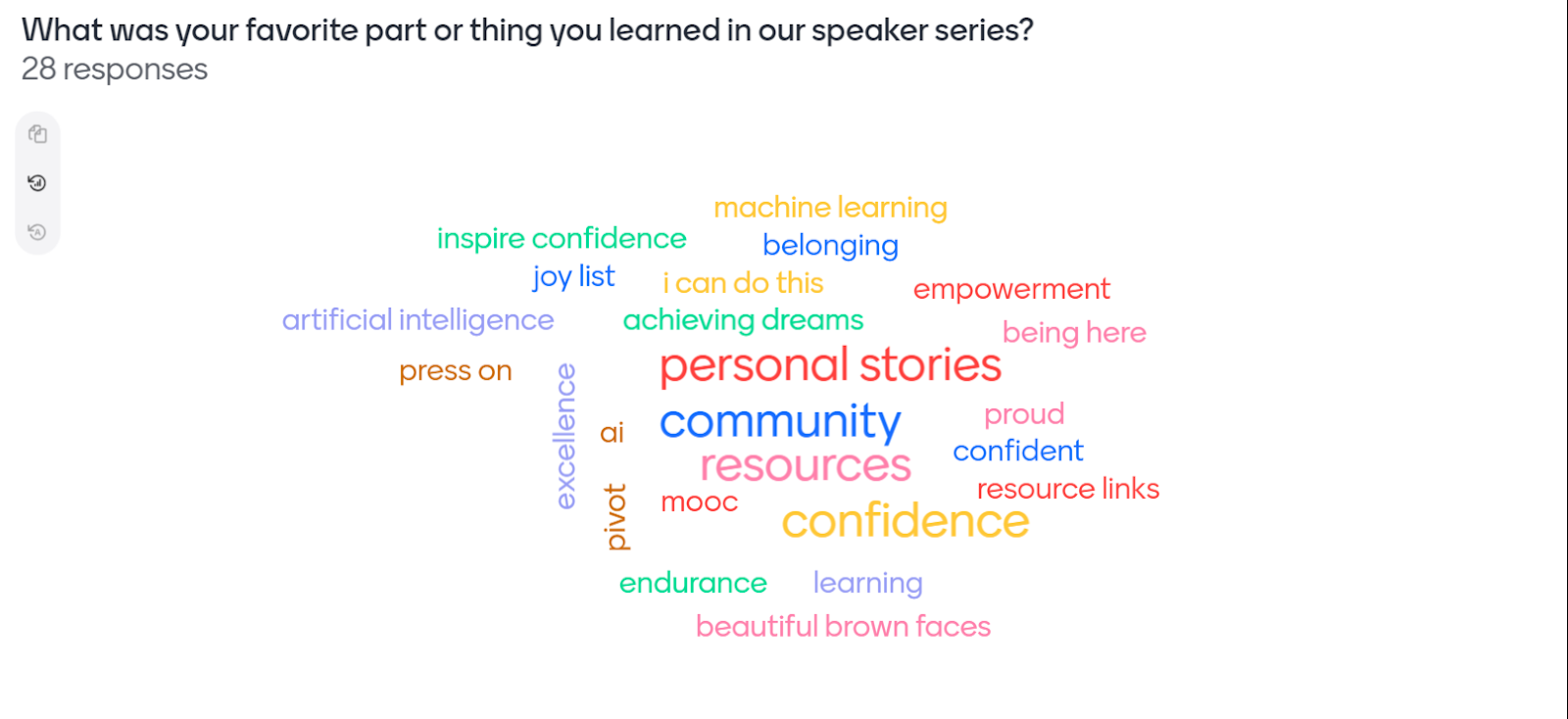 Word cloud. Largest words are community and personal stories, followed by resources, confidence, beautiful brown faces, and about 15 additional words in smaller fonts